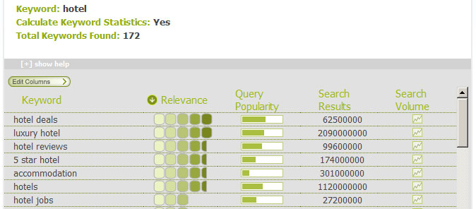 Indepth Keyword Research for Organic SEO plus domain ...