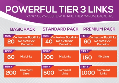 build multi tired contextual backlinks on authority domains