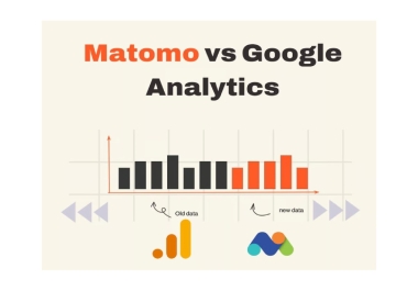 Install Matomo,  Plausible Google Analytics Alternatives