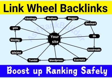 I will create 20 Web2.0 Link Wheel backlinks using unique handmade contents for your website ranking