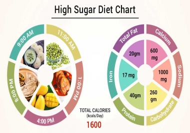 Factors That Can Increase Your Risk of Diabetes