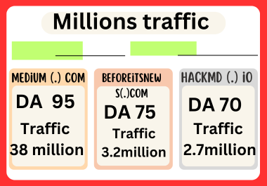 Sky Boost your Ranking By Authority Profile Backlinks and Dofollow link