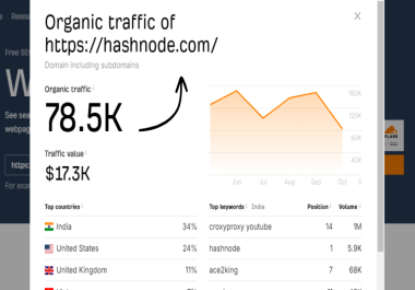 i'll Create High Authority backlinks on wakelet. com and hashnode. com with 600 Words Article