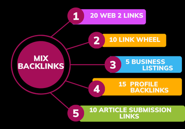 I will build high Quality manually 60 Mix SEO Backlinks