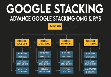 Supercharged Google Authority Entity Stack Updated 2.0 Google Sites Stacking Seo