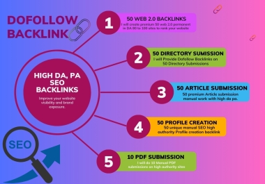 I Will Do Your Website Ranking with 210 High-Quality Mixed SEO Backlinks.