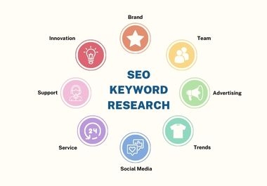 I am Sumon Khan,  I will do SEO keyword research and competitor analysis