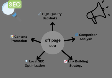 Boost Your Website's Authority with Expert Off-Page SEO Services