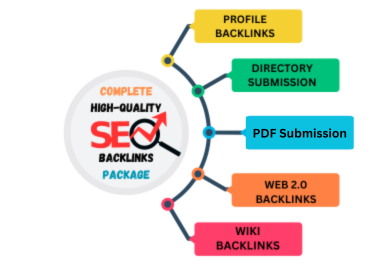 Boost Your SEO with Web 2.0,  Article Backlinks,  Directories,  and More for Maximum Online Visibility