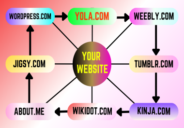 I will make manually 15 powerful high DA web 2.0 Linkwheel