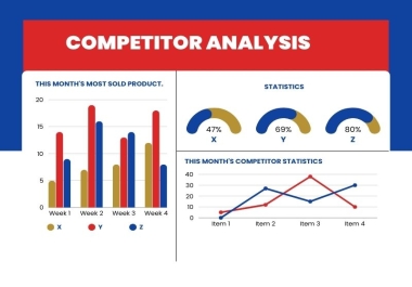 I will do full Competitor Analysis