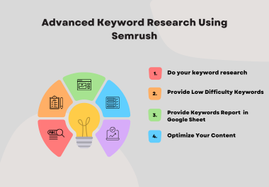 Get High-Ranking Keywords with Advanced SEMrush Research