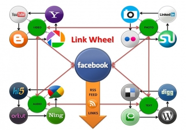 seoclerks best linkwheel creating service